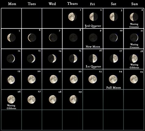 full moon calendar february 2024